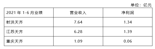 ʱ|AG(AsiaGaming)Ӫ