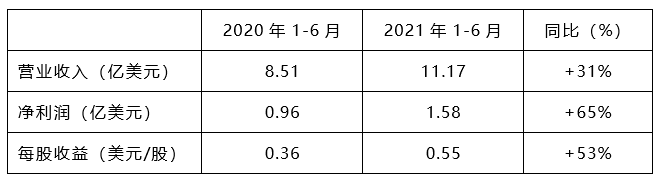 ʱ|AG(AsiaGaming)Ӫ