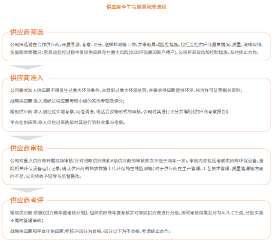 ʱ|AG(AsiaGaming)Ӫ