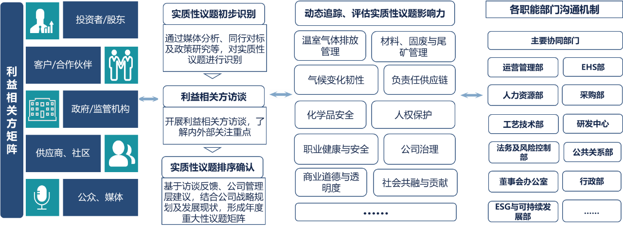 ʱ|AG(AsiaGaming)Ӫ